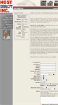 Mobile Screenshot of hostrealtyinc.net